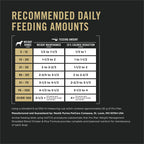 Purina Pro Plan Weight Management Dry Dog Food, Chicken & Rice, 34 lb Bag