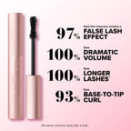 Too Faced Better Than Sex Volumizing and Lengthening Mascara | Vegan Formula, Dramatic Volume and Length | Cruelty-Free Eye Makeup + Hourglass Brush for False Lash Effect, Black, 0.27 Fl Oz