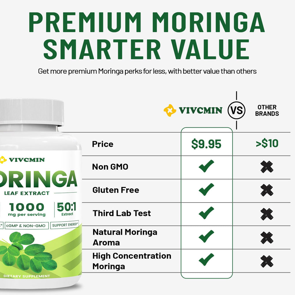vivcmin 240 Moringa Capsules - Moringa Oleifera Leaf | Moringa Supplement for Energy & Immune Support - 8 Month Supply