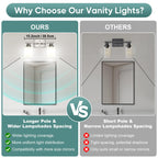 Ascher Bathroom Light Fixtures, 2-Light Vanity Light Over Mirror, Brushed Nickel Wall Sconces with Milky White Frosted Glass Shades, Wall Lamp for Living Room Bedroom, E26 Base(Bulbs Not Included)
