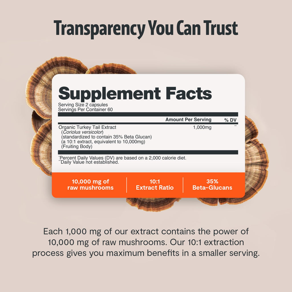 FreshCap Mushrooms Premium Organic Turkey Tail Supplement Capsules - 10:1 Fruiting Body Extract with 35% Beta-Glucans - 3rd-Party Tested - Supports Daily Immunity and Gut Resilience (120 Capsules)