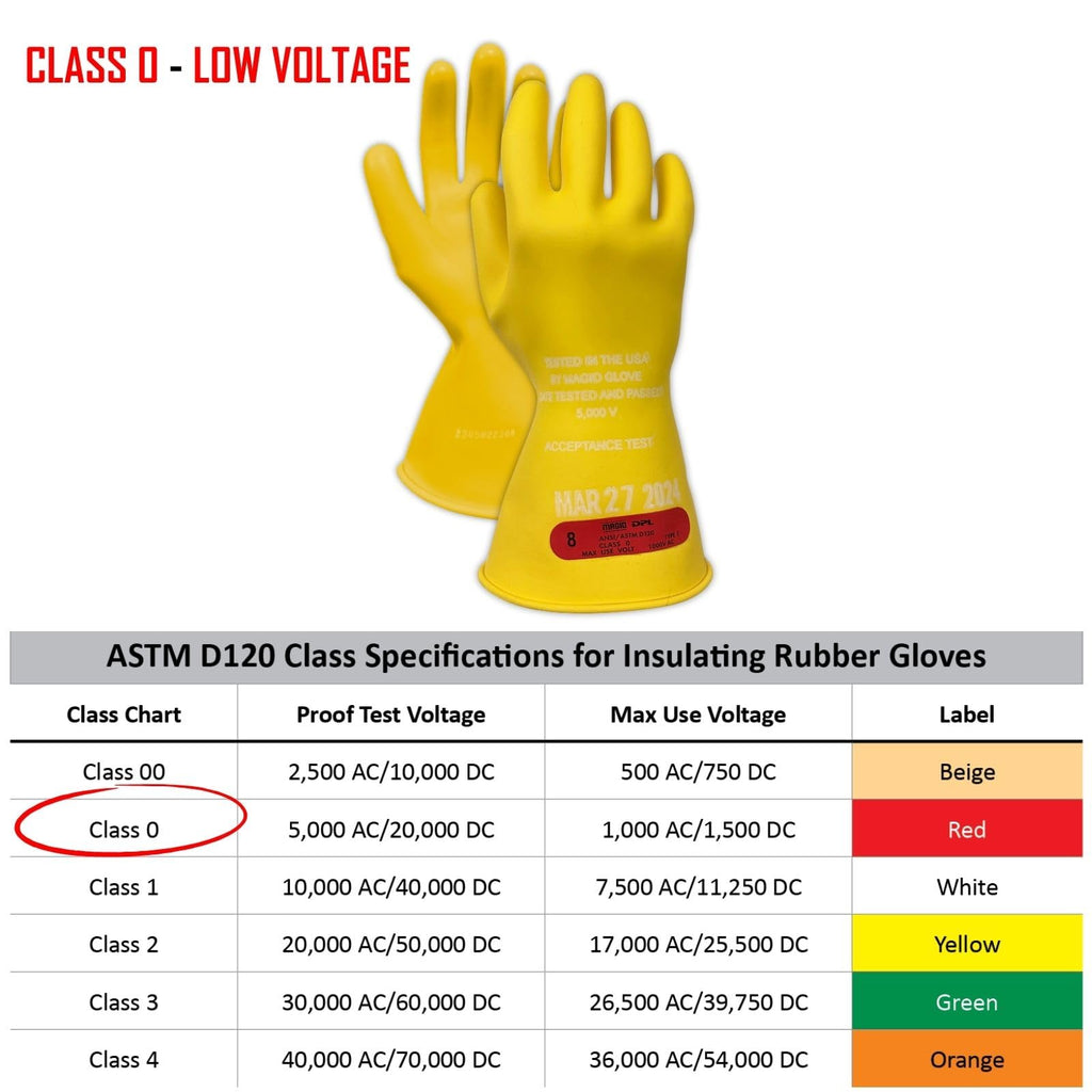 MAGID Insulating Electrical Gloves, Size 10, 12 Pair, Class 0 | Cuff Length - 11", Lineman, Electrician, Voltage Gloves Yellow, M011Y10