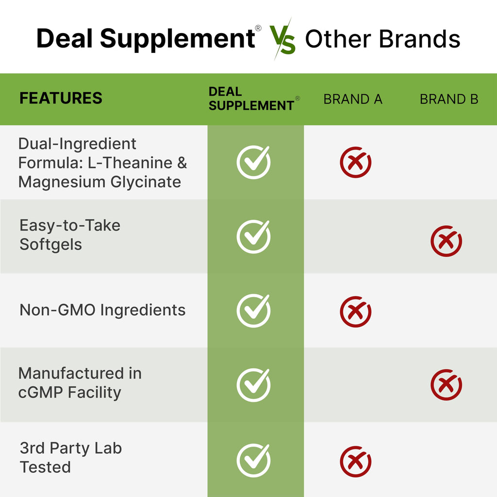 L-Theanine with Magnesium Glycinate, 360 Softgels | L-Theanine 200mg & Magnesium Glycinate 200mg per Serving | 2-in-1 Amino Acid & Mineral Complex | Made with Coconut Oil | Non-GMO, cGMP Manufactured