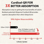 Besibest Ubiquinol CoQ10-600mg-Softgel, Active Coq10 Ubiquinol Supplement with Vitamin E & Omega 3, 6, 9, High Absorption-Coenzyme-Q10, Powerful Antioxidant for Energy Production, Tested, 60 Count