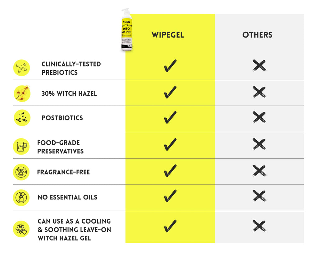 zerotaboos Wipegel | Witch Hazel Cleansing Gel with Prebiotics | Turns Toilet Paper into Gentle, Flushable Wipes | For Sensitive Skin & Daily Freshness | Up to 400 Uses | Fragrance-Free & Septic Safe