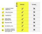 zerotaboos Wipegel | Witch Hazel Cleansing Gel with Prebiotics | Turns Toilet Paper into Gentle, Flushable Wipes | For Sensitive Skin & Daily Freshness | Up to 400 Uses | Fragrance-Free & Septic Safe
