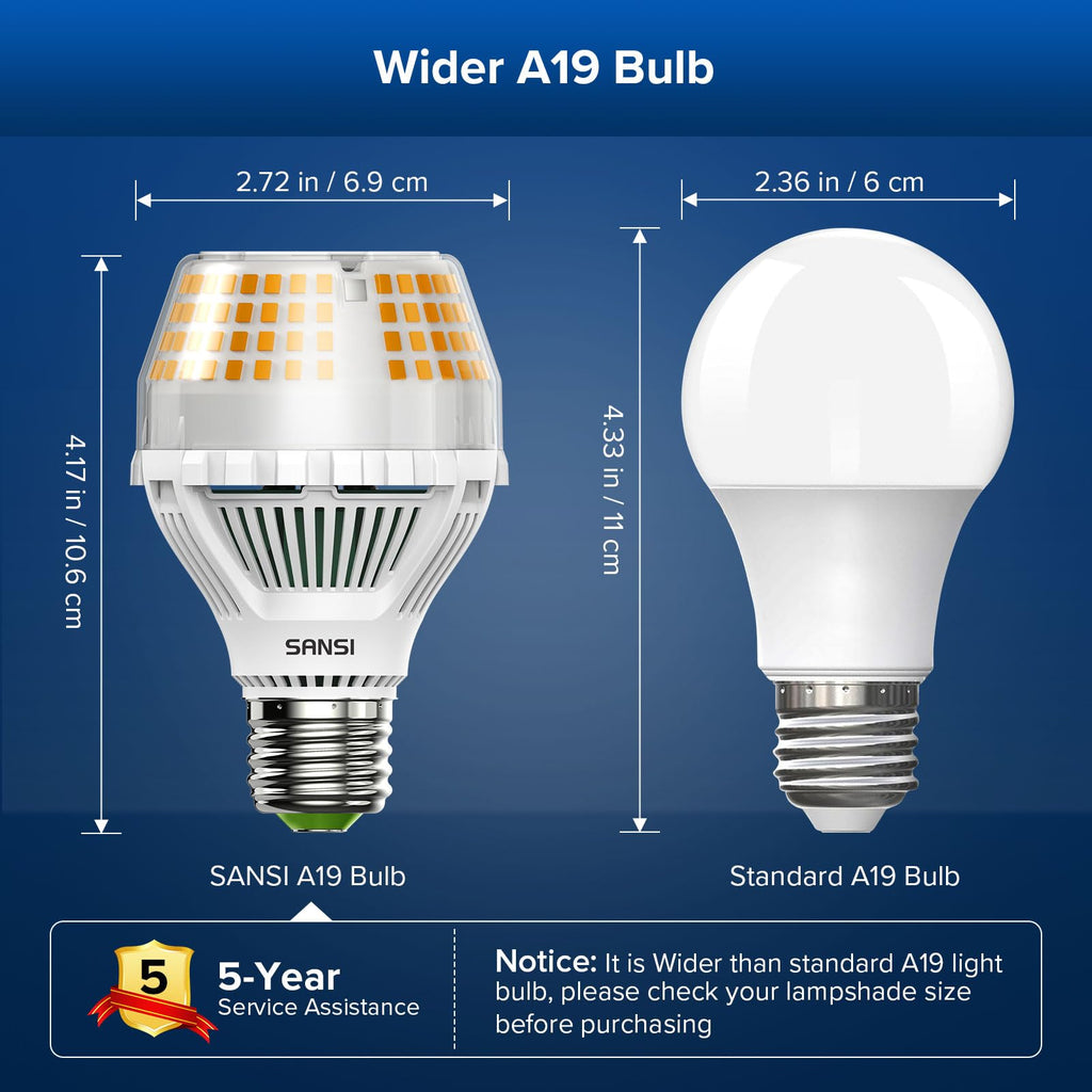 SANSI 250W Equivalent A19 LED Light Bulb, 4000 Lumens 3000K Soft Warm