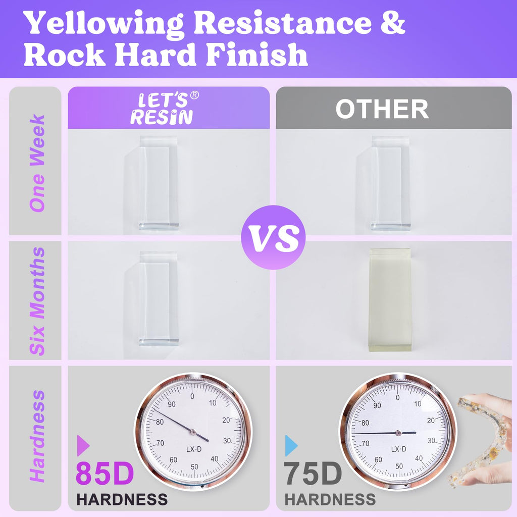 LET'S RESIN 1/2 Gallon Casting Epoxy Resin,Bubble Free & Crystal Clear Epoxy Kit,2 Part Resin and Hardener for Jewelry Making,Crafts,Art