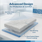 McKesson Sterile ABD Pads 8 x 10 in [24 Count] – Abdominal Pads for Wound Care, Non Stick Gauze Dressing, Surgical Absorbent Pad for Drainage and Post-Op Use