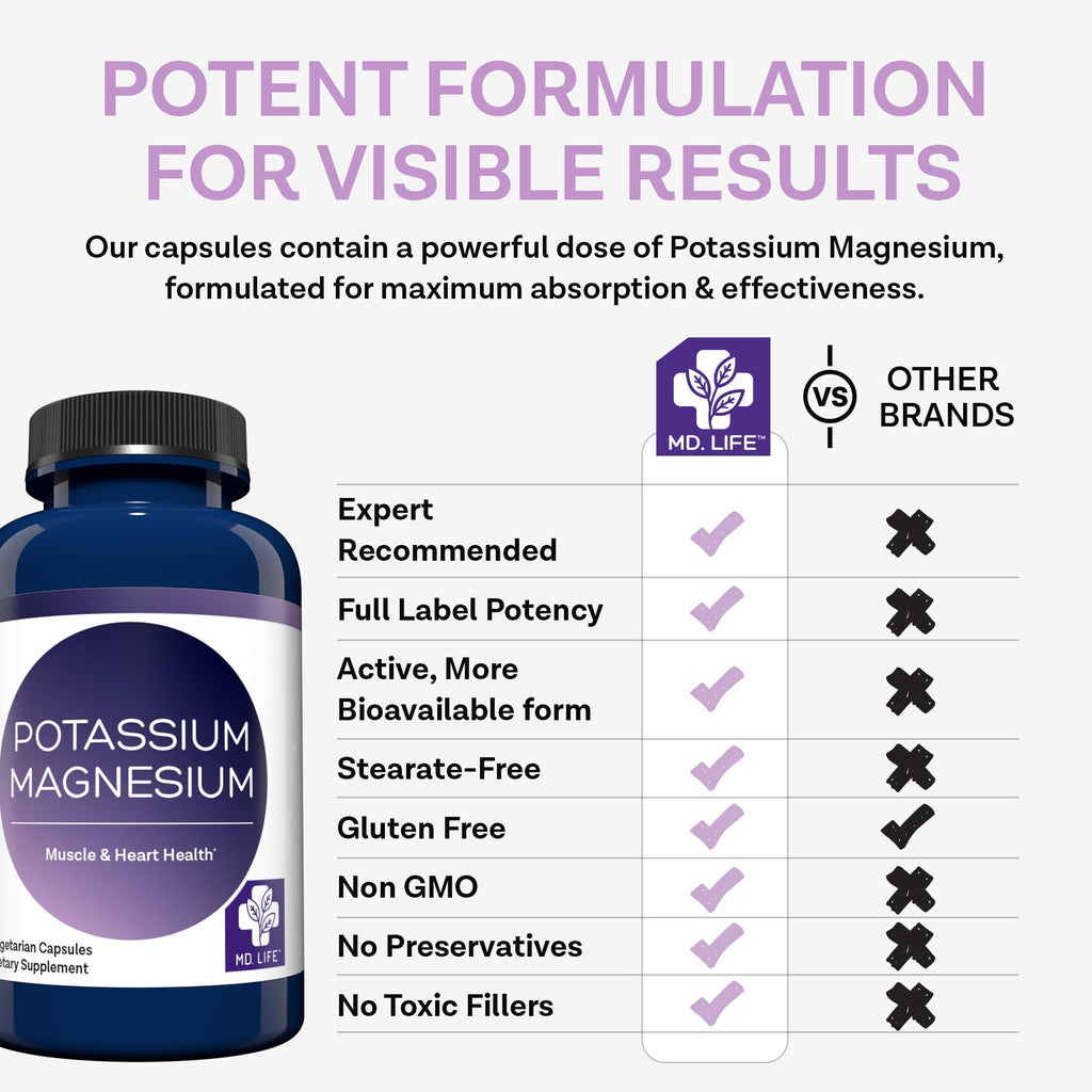 MD. Life Potassium Magnesium Supplement - 90 Capsules - Magnesium Potassium Supplement - High Absorption Complex - Support Vascular Health & Leg Cramp