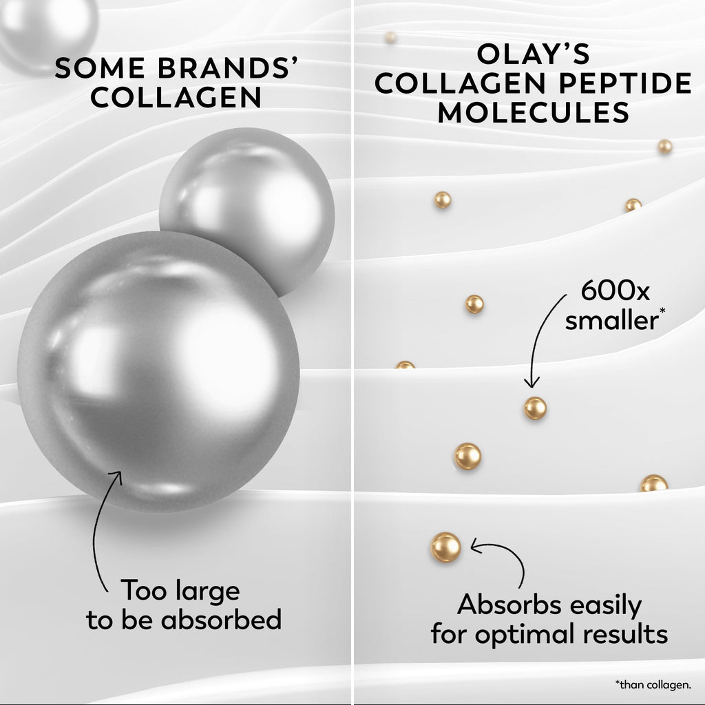 Olay Collagen Peptide Face Moisturizer, Firming Cream for Women, Fragrance-Free, Non-Greasy - Hydrating, Anti-Aging, Anti-Wrinkle, Smoothing of Fine Lines, Tightening Skin Care - Niacinamide, 1.7 Oz