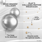 Olay Collagen Peptide Face Moisturizer, Firming Cream for Women, Fragrance-Free, Non-Greasy - Hydrating, Anti-Aging, Anti-Wrinkle, Smoothing of Fine Lines, Tightening Skin Care - Niacinamide, 1.7 Oz