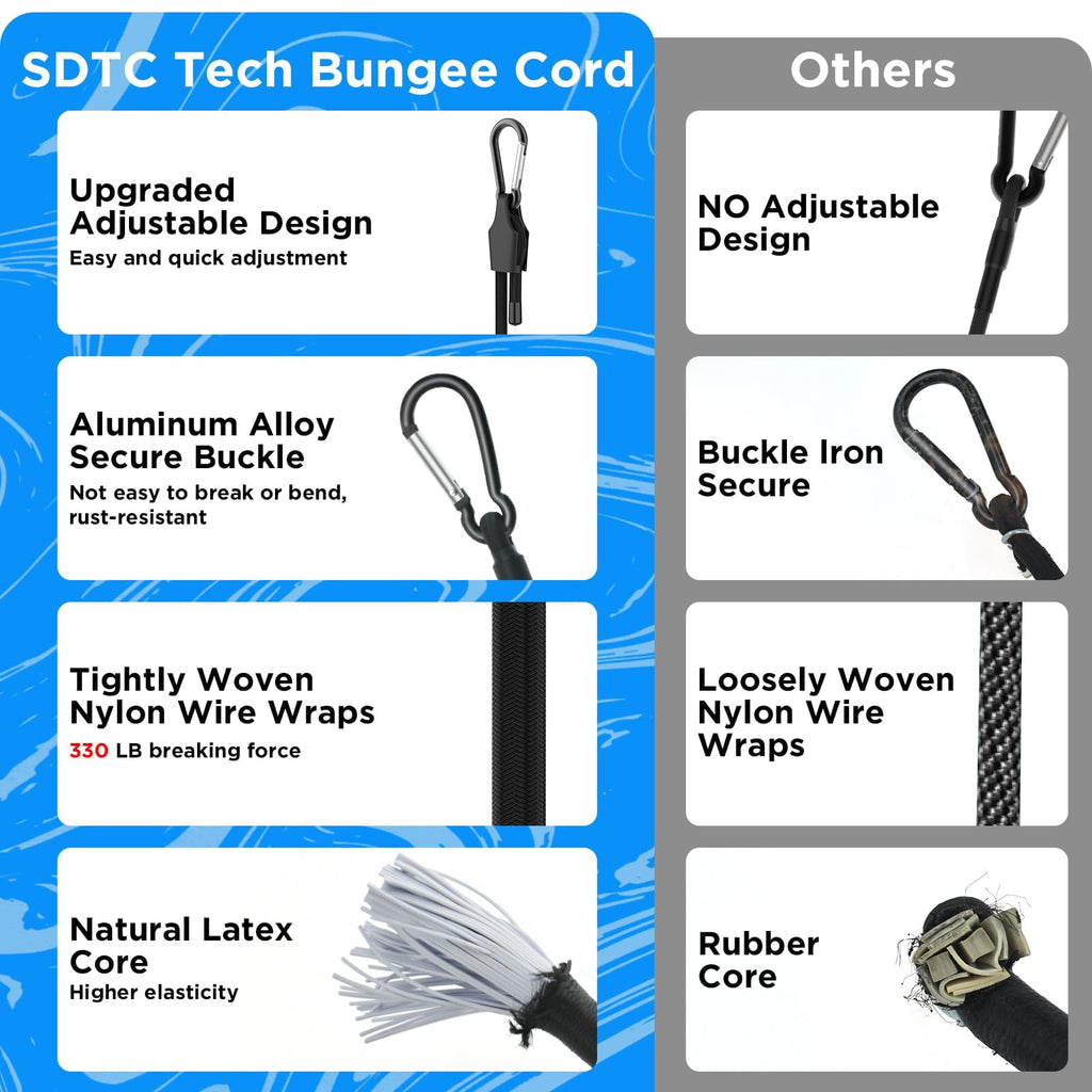 SDTC Tech 36 Inch Adjustable Bungee Cords with Carabiner Hooks, 4 Pack Heavy Duty Outdoor Super Elastic Bungee Straps Easily Adjust from 8" to 42" for Cargo, Bike, Luggage, Carts, Truck