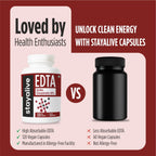 STAY ALIVE EDTA Capsules 1500mg with Zeolite 98% and Kale Extract Powder, 120 Pills, Non-GMO & Gluten Free Calcium Disodium EDTA Supplement