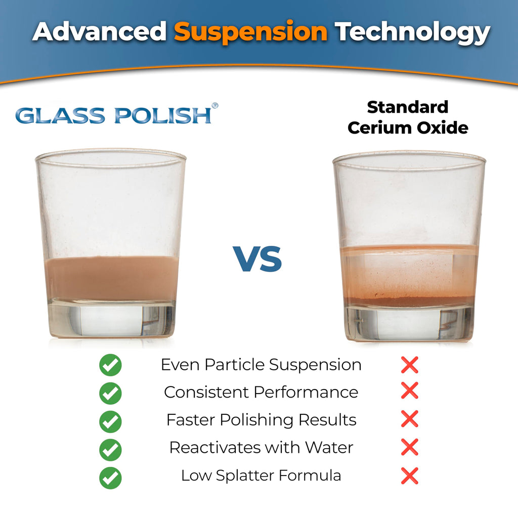 GLASS POLISH PRO Cerium Oxide Glass Polishing Powder – 1.76oz (50g) High-Grade 85% Pure Suspension-Treated Formula, 3.5 Micron for Glass Scratch Removal, Windshield Polishing and Restoration