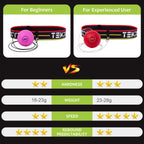 TEKXYZ Boxing Reflex Ball, 2 Difficulty Levels Boxing Ball with Headband, Perfect for Reaction, Agility, Punching Speed, Fight Skill and Hand Eye Coordination Training