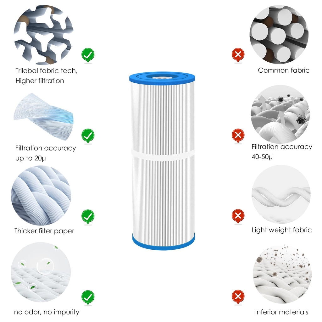 LVJUSEN Universal PRB50-IN Hot Tub Filter, Fits Jacuzzi J245, J235 (Not for 2023+), Replaces Unicel C-4950/ Pleatco PRB50-IN/Strong Spa& Cal spas 50 sq ft, 5x13 Filter-2 Pack