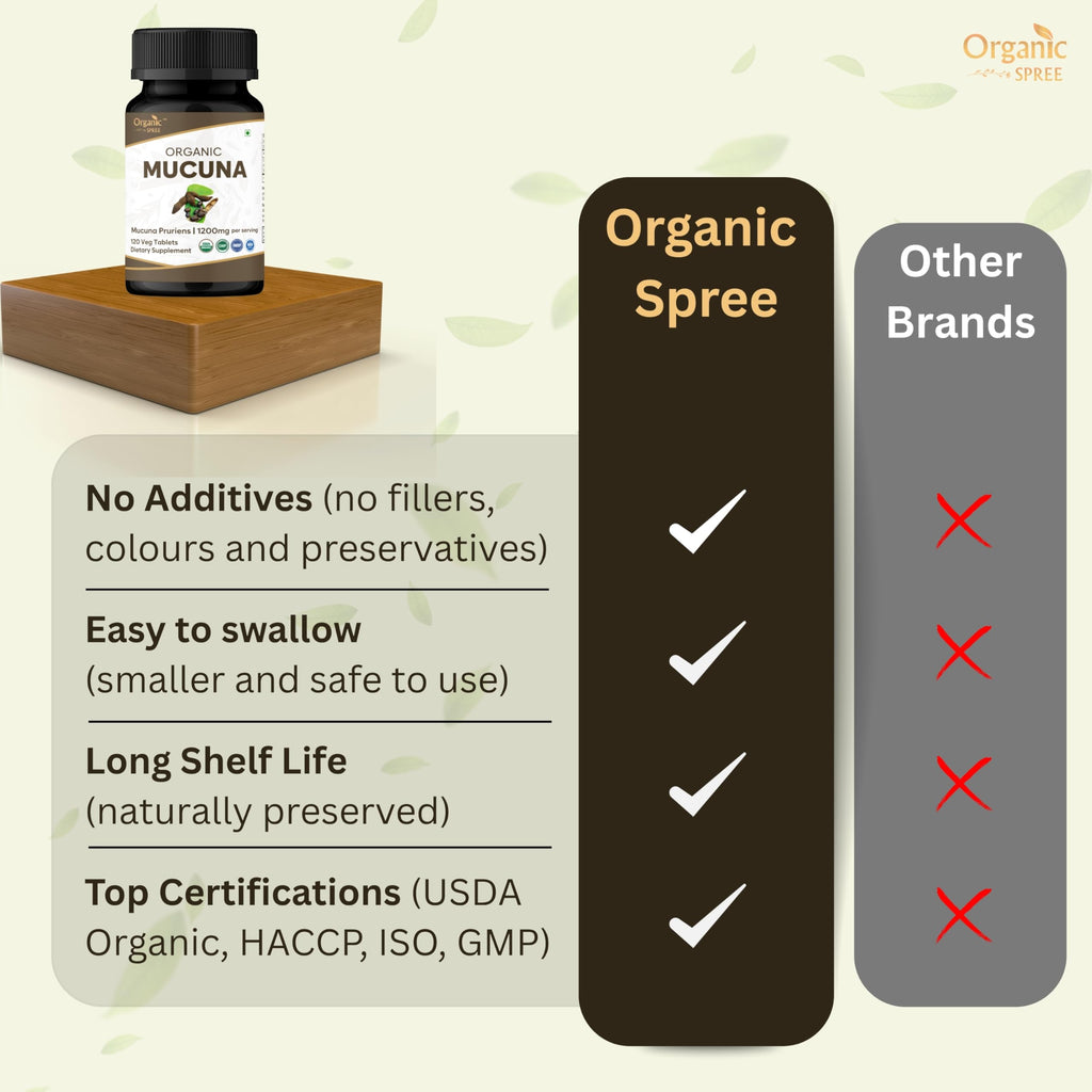ORGANIC SPREE Mucuna Tablets - USDA Organic Mucuna Supplement, Supports Energy, Stamina & Overall Wellness*, 120 Tablets - Pack of 3