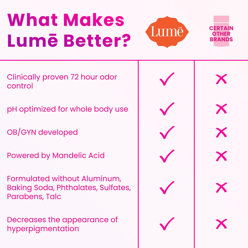 Lume Invisible Spray Deodorant For Women - Whole Body Deodorant Spray - 72Hr Odor Control - Ozone Friendly, Natural Propellant - Aluminum & Baking Soda Free, Skin Loving - 3.6oz, 2pk (Minted Cucumber)