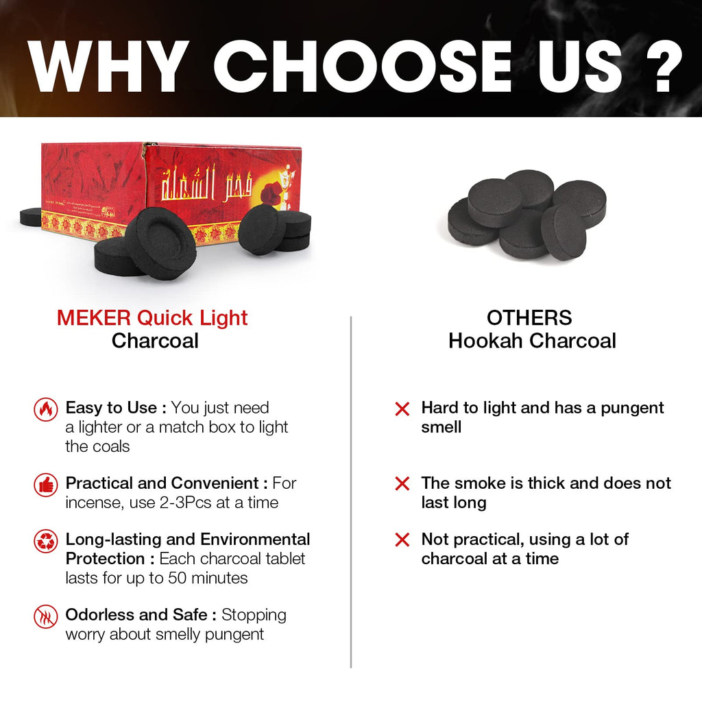 MEKER Quick Light Charcoal Briquettes, Charcoal Disk Lights, 33 mm Nature Coal Disks, Instant Fire Coal Tablet, Charcoal Burner (200Pcs)