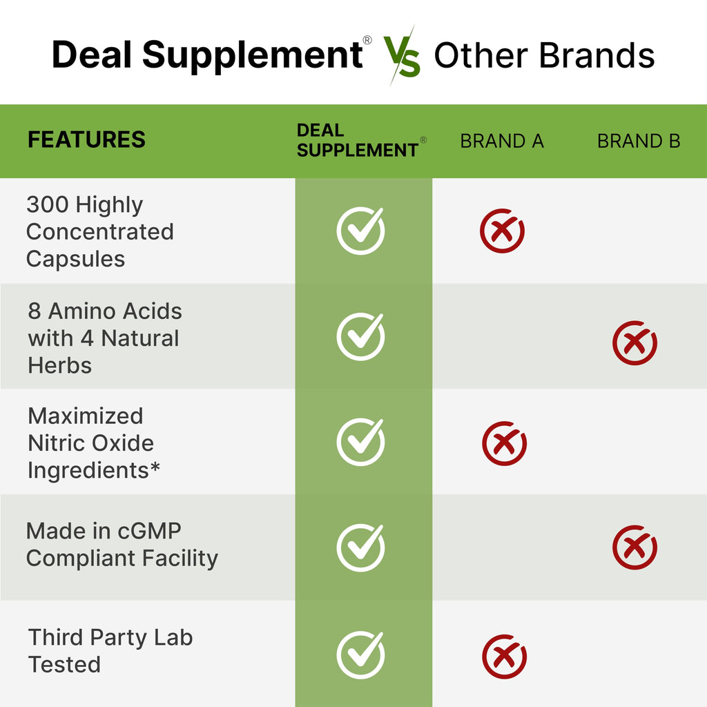 Nitric Oxide Supplement 3,000mg, 300 Capsules | 12-in-1 Complex for Men & Women – Arginine, Citrulline, Korean Red Ginseng, Tongkat Ali, Maca Root, & Marshmallow Blend*