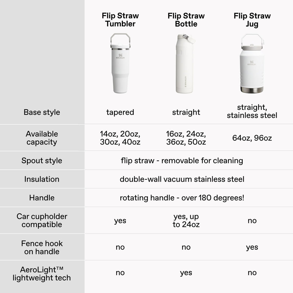 STANLEY IceFlow 2.0 Flip Straw Tumbler, 30 oz, Rose Quartz