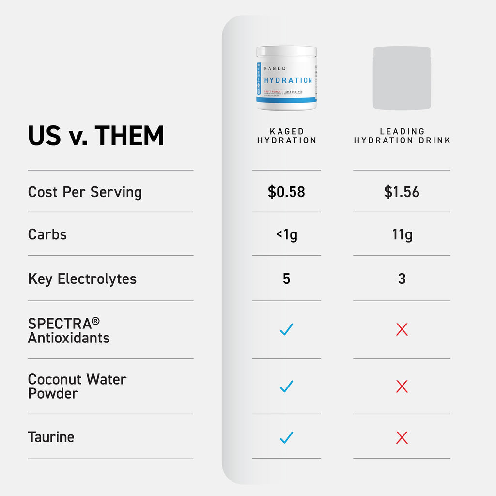 Kaged Daily Hydration | 5 Key Electrolytes | Sugar Free | Coconut Water | 60 Servings