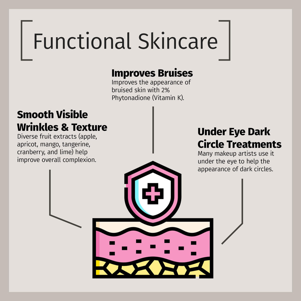 Reviva Labs Vitamin K Crème for Bruising, Under-Eye Dark Circles, and Wrinkles with Soybean Oil and Natural Fruit Extracts - 2 Oz, for Skin and Face