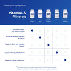 Pure Encapsulations Magnesium (Citrate) - Supplement for Sleep, Heart Health, Cognitive Health, Bone Health, Energy, Muscles, and Metabolism* - with Premium Magnesium - 90 Capsules