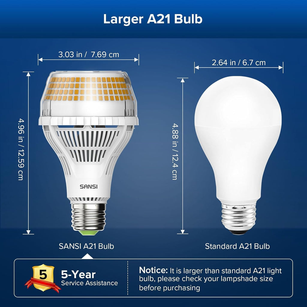 SANSI 200W Equivalent A21 LED Light Bulb, 3000 Lumens 3000K Soft Warm White E26 LED Bulbs Non-Dimmable, 22-Year Lifetime, Efficient, 2 Pack 22W Energy Saving for Living Room Kitchen