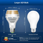 SANSI 200W Equivalent A21 LED Light Bulb, 3000 Lumens 3000K Soft Warm White E26 LED Bulbs Non-Dimmable, 22-Year Lifetime, Efficient, 2 Pack 22W Energy Saving for Living Room Kitchen