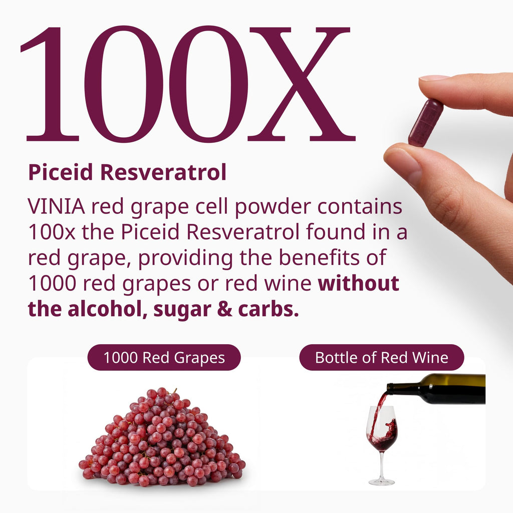 VINIA Piceid Resveratrol Supplement Capsules. Increases Blood Flow and Nitric Oxide. Blood Pressure and Heart Health Support | Antioxidant from Red Grapes | Non-GMO, 30 Count