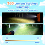 ETENWOLF L1 Rechargeable Flashlight for Kids with Fun DIY Stickers