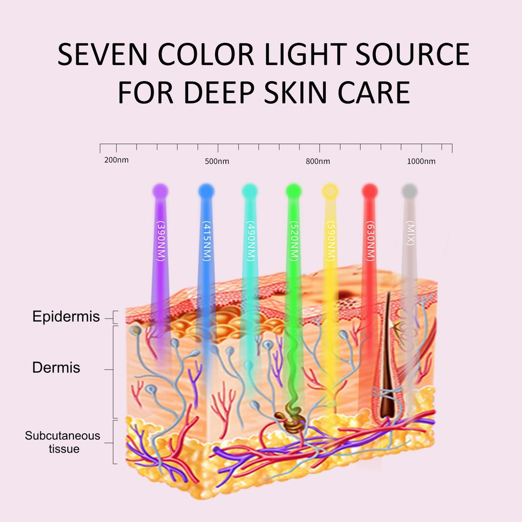 Aphrona FDA cleared LED Facial Skin Care Mask MOONLIGHT PRO 7 Color Treatment Photon Mask (White)