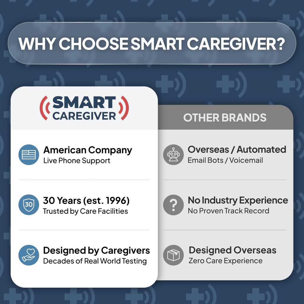 Smart Caregiver Bed Exit Alarm with Wireless Pager - Early Alert Fall Prevention for Seniors and Elderly - Weight Sensing Bed Pad Alerts Caregiver When They Get Up - USA Company and Customer Service