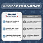 Smart Caregiver Bed Exit Alarm with Wireless Pager - Early Alert Fall Prevention for Seniors and Elderly - Weight Sensing Bed Pad Alerts Caregiver When They Get Up - USA Company and Customer Service