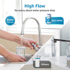 AQUA CREST FXHSC Whole House Water Filter, Replacement for GE® FXHSC, GXWH40L, GXWH35F, American Plumber W50PEHD, W10-PR, Culligan® R50-BBSA, 5 Micron 10" x 4.5", High Flow Sediment Filters, Pack of 2