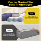 anzhixiu Leg Pillow Elevation Blood Circulation 7” Give Legs Required Height to Ease Lower Back Pain, Wedge Pillow Set for After Surgery Helps Leg Sore &Circulation, Foot&Hip Pain