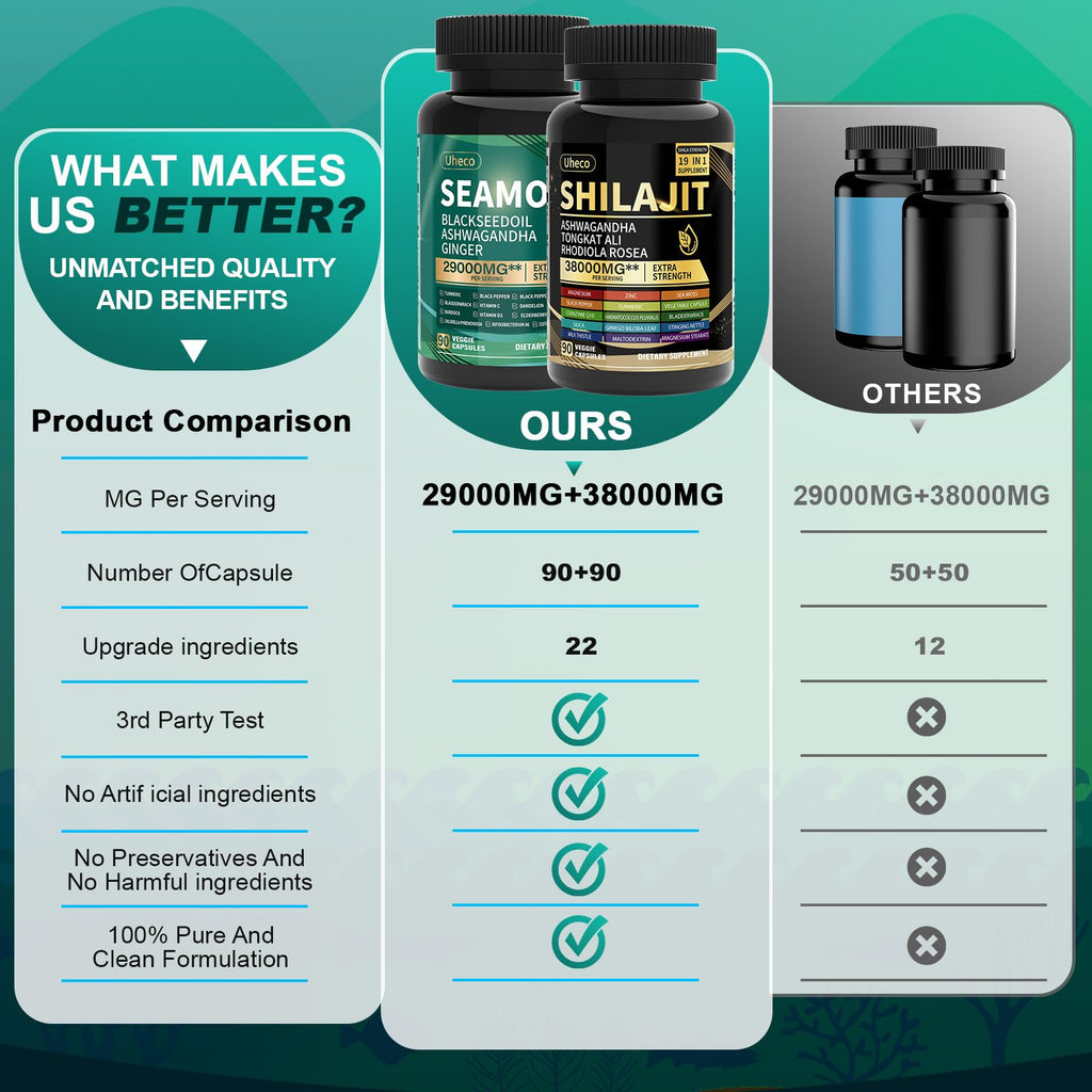 Shilajit and Sea Moss Vitality Bundle, Sea Moss 11000 mg, Shilajit 20000 mg, Black Seed, Ashwagandha, Turmeric, Bladderwrack, Burdock, Tongkat Ali, All in 1 Mineral Supplements
