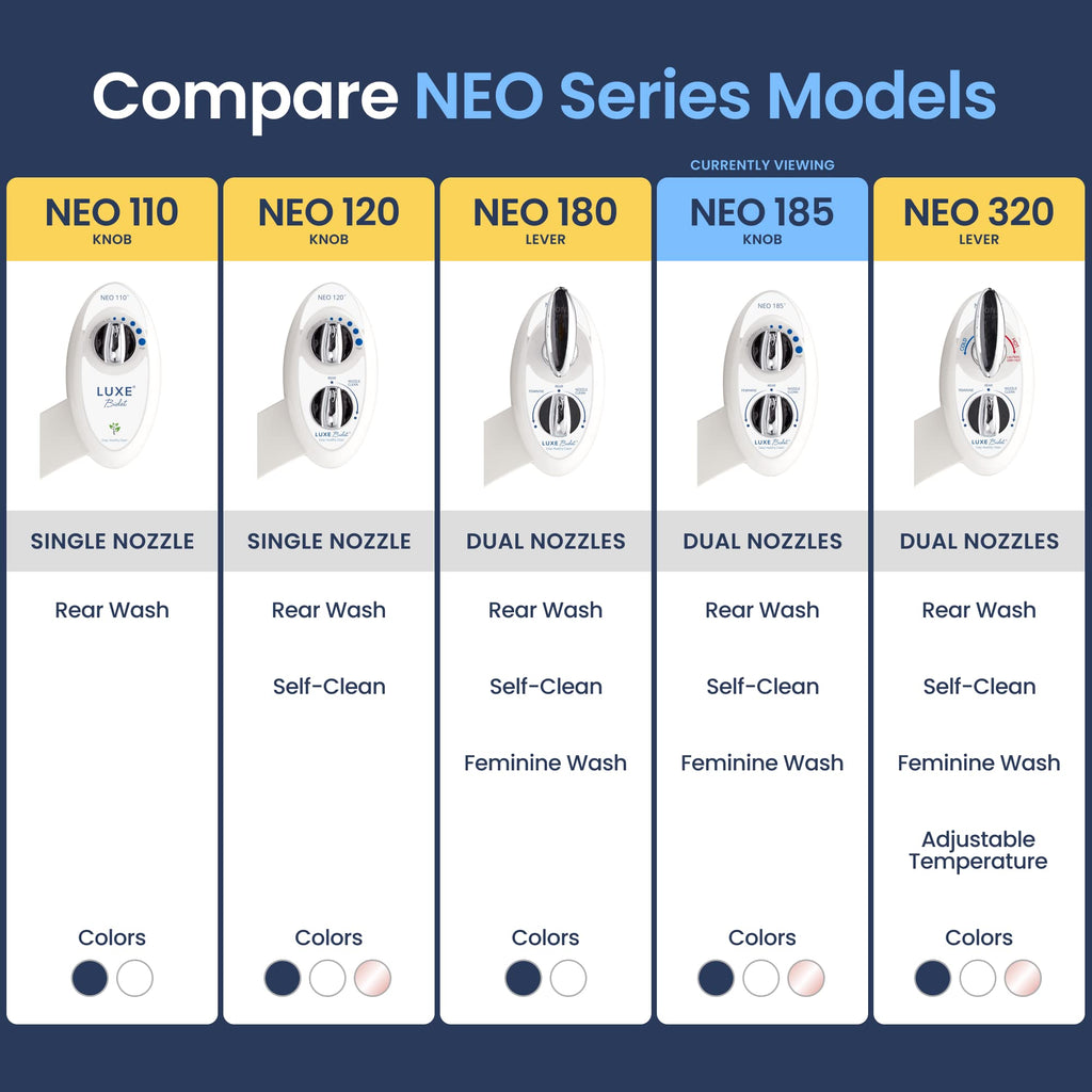 LUXE Bidet NEO 185 - Dual Nozzle, Self-Cleaning, Non-Electric Bidet Attachment for Toilet Seat, Adjustable Water Pressure, Rear & Feminine Wash (White)