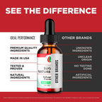Sugar Nature Drops, Official SugarNature Blood Health Support Drops - Maximum Strength, All Natural Sugar Nature Liquid Supplement for Optimal Health & Wellness with Premium Vitamins Reviews (5 Pack)