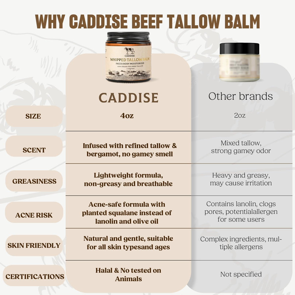 Whipped Beef Tallow for Skin – 100% Grass-Fed Handmade Cream Moisturizer for Face & Body, Natural with Honey, Shea Butter, Jojoba Oil, Non-Greasy, Nourishing for Men, Women, Kids, 4 Oz (Lavender)