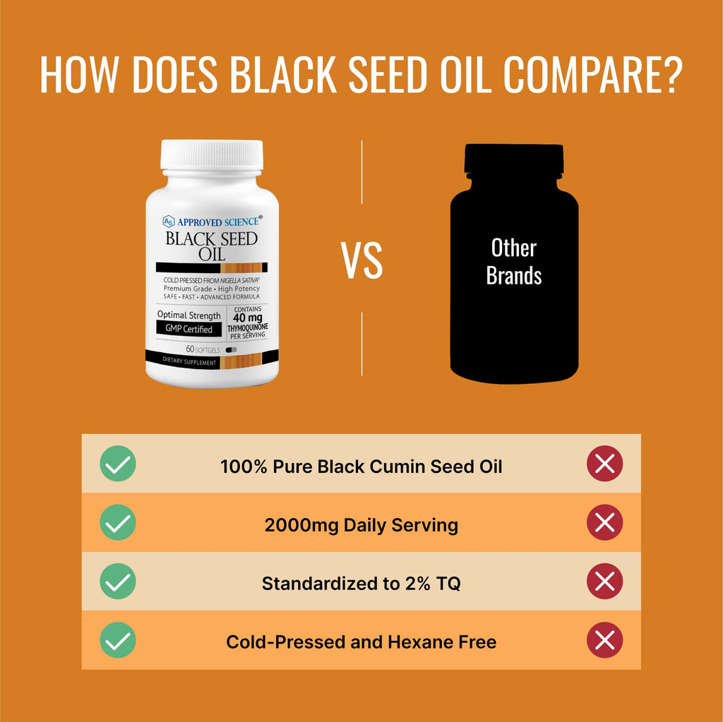 Approved Science Black Seed Oil - Cold Pressed Nigella Sativa - Boost Immunity, Respiratory, Cognitive, and Digestive Health - 2% Thymoquinone - 1 Bottle - 60 Softgels - Made in The USA