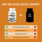 Approved Science Black Seed Oil - Cold Pressed Nigella Sativa - Boost Immunity, Respiratory, Cognitive, and Digestive Health - 2% Thymoquinone - 1 Bottle - 60 Softgels - Made in The USA
