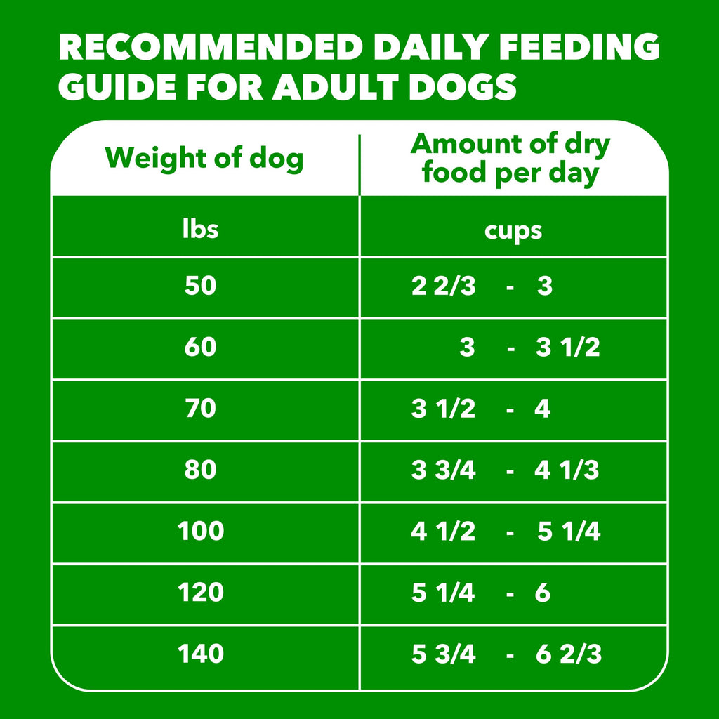 IAMS Proactive Health Large Breed Dry Dog Food, Chicken, 30 lb