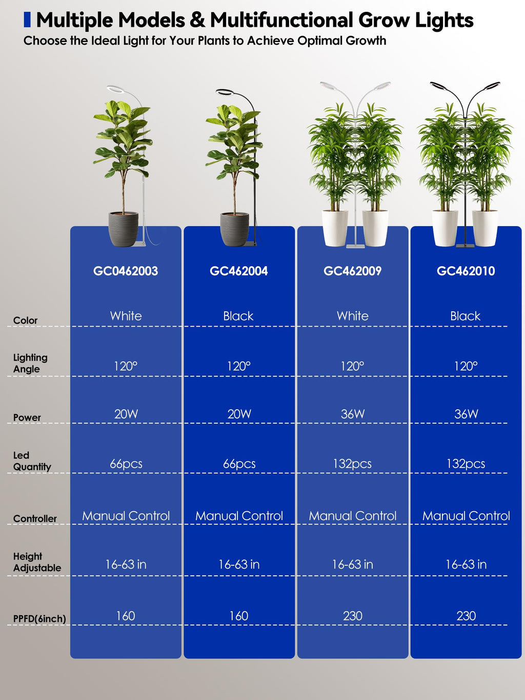 Grow Lights for Indoor Plants,LED Plant Light with Stand for Indoor Growing