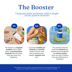 GutPersonal The Booster Targeted Probiotic for Gut Health: Boost Good Bacteria, Reduce Bad Bacteria, and Support The Immune System with 5 Billion CFU Saccharomyces Boulardii, Capsules, 60 Servings