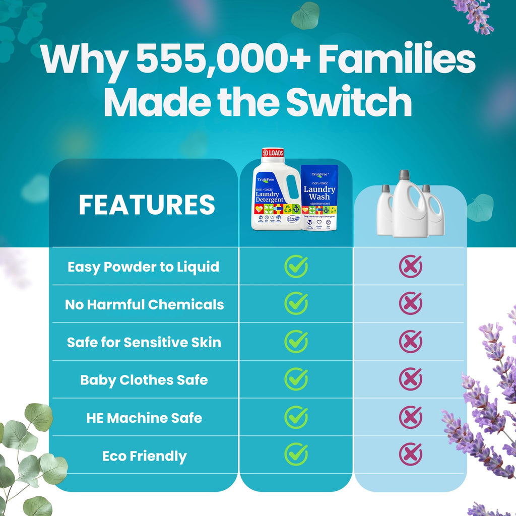 Truly Free Natural Laundry Detergent for Sensitive Skin | Eco Friendly, Plant Based, Baby Clothes Safe | Clean & Easy Powder to Liquid, 1 Pack Detergent + 1 Refillable Jug | Signature Scent, 50 Loads