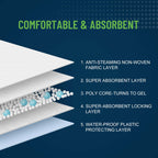 Unifree Disposable Underpads, Bed Pads, Incontinence Pad, Super Absorbent, 50 Count, Blue (XL 30x36 Inch)
