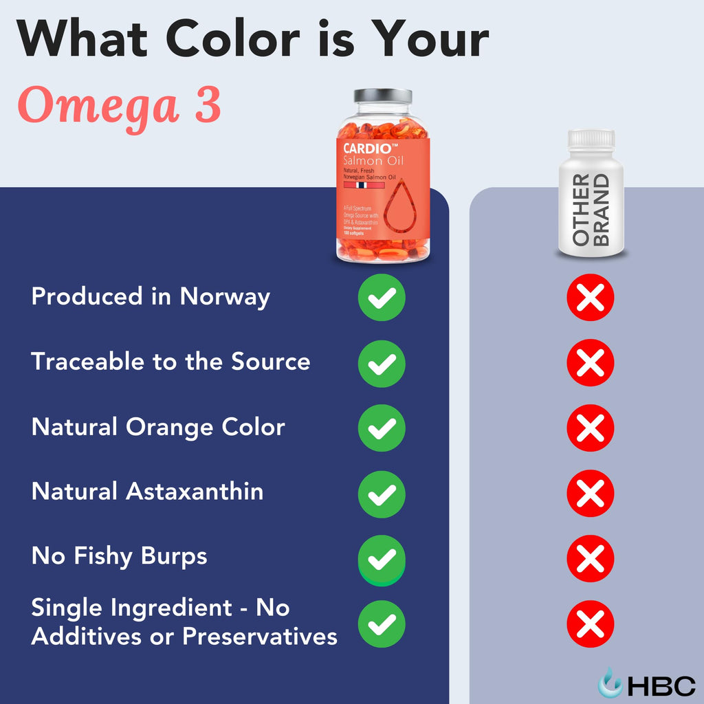 High Strength Omega 3 Fish Oil - 1000mg, Norwegian Salmon Oil with EPA & DHA, No Burping or Aftertaste, Omega 3 Fatty Acids Supplement for Eye, Brain & Heart, Triglyceride Form - 180 Capsules